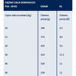 BOZITA Original Puppy and Junior XL Lamb 12 kg