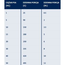 BOZITA Original Adult 12 kg