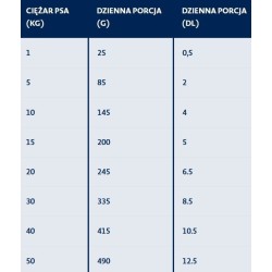 BOZITA Original Adult Classic 12 kg