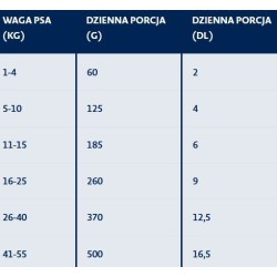 BOZITA Original Adult Light 12 kg