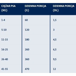 BOZITA Original Adult Senior 12 kg