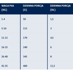 BOZITA Original Adult Sensitive Skin and Coat 3 kg