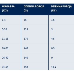 BOZITA Original Adult XL 12 kg