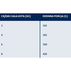 BOZITA z kurczakiem - mokra karma dla kotów 400g (puszka)