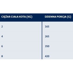 BOZITA z krewetkami - mokra karma dla kotów 400g (puszka)