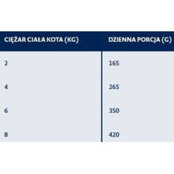 BOZITA z wołowiną - mokra karma dla kotów 400g (puszka)