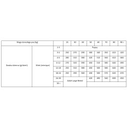 BRIT CARE Dog Sustainable Junior Large Breed Chicken & Insect 12kg