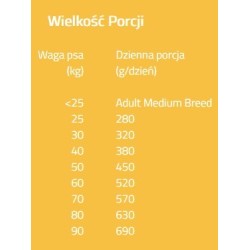 BRIT CARE Dog Grain-Free Adult Large Breed Salmon 12 kg