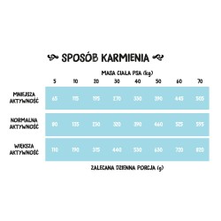 WIEJSKA ZAGRODA PIES Ryby Morskie 20kg - rozmiar chrupek S PROMO Uszkodzenie ubytek