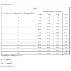 RAW PALEO Puppy Cod Monoprotein 400g