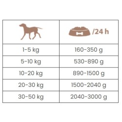 POKUSA Premium Selection Adult Sensitive Koza z marchewką 400g