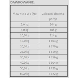 WIEJSKA ZAGRODA Senior Leśne smaki - Pstrąg z kaczką 800g