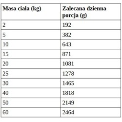 WIEJSKA ZAGRODA PIES Leśne smaki - Sarna z królikiem 400g