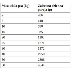 WIEJSKA ZAGRODA PIES Leśne smaki - Pstrąg z cielęciną 400g
