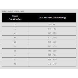 PAN MIĘSKO z Ziołami, Wołowiną i z Królikiem - rozmiar chrupek M 9 kg