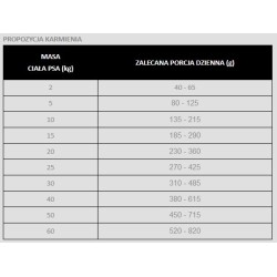 PAN MIĘSKO z Ziołami, Wołowiną i z Tuńczykiem - rozmiar chrupek S 20 kg