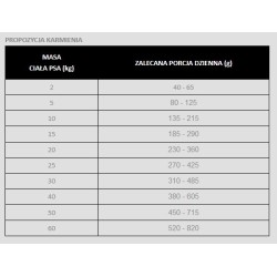 PAN MIĘSKO z Ziołami, Indykiem i z Kaczką - rozmiar chrupek M 20 kg