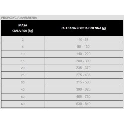 PAN MIĘSKO z Ziołami, Indykiem i z Krewetkami - rozmiar chrupek XL 3 kg