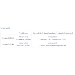 POLISEPT VET Calm czopki doodbytnicze na stres i stany zapalne 10 x 1 g