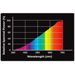 REPTILE NOVA Żarówka Grzewcza Uva - Reptile Nova Strong 75W