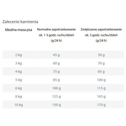HAPPY DOG Sensible Mini Ireland 300g