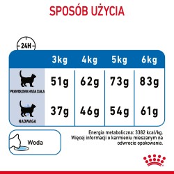 ROYAL CANIN FCN Light Weight Care 8kg PROMO Uszkodzenie