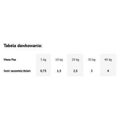 DOLINA NOTECI Rafi Indyk, Borówki i Żurawina 500g (saszetka)