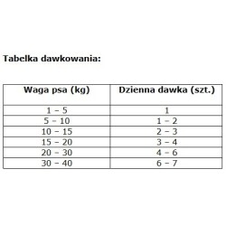 NATURES PROTECTION Superior Care White Dog Adult All breeds Snack Intestinal Care with White Fish and Rice 150g