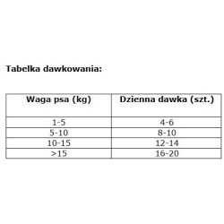 NATURES PROTECTION Superior Care White Dog Junior All breeds Snack Grain Free Sensitive Care with Salmon 150g