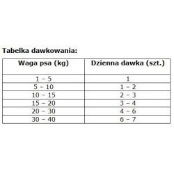 NATURES PROTECTION Superior Care White Dog Adult Snack Healthy Hips and Joints Grain Free White fish 110g