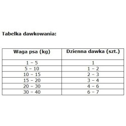 NATURES PROTECTION Superior Care White Dog Adult Snack Clear Vision Gree Free Salmon 110g