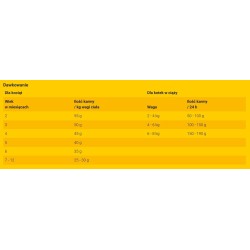 JOSERA JosiCat Kitten 10 kg