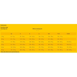 JOSERA YoungStar - karma dla szczeniąt 12,5kg