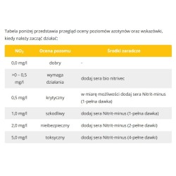 SERA Preparat Nitrite minus 50 ml