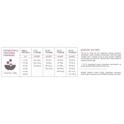 ACANA Cat Highest Protein Kitten 1,8kg