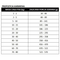 PAN MIĘSKO SENIOR Cielęcina z jagnięciną 20kg - rozmiar chrupek M PROMO Uszkodzenie