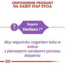 ROYAL CANIN FHN Sterilised 7 3,5kg PROMO Uszkodzone