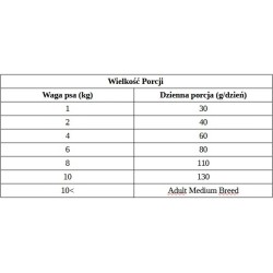 BRIT CARE Mini Adult Lamb 7kg PROMO Uszkodzenie