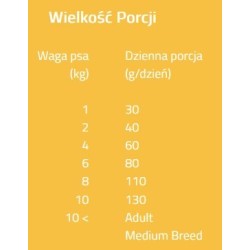 BRIT CARE Mini Sensitive - Venison 7kg PROMO Krótki termin