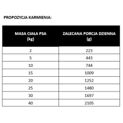 PAN MIĘSKO z ziołami - pasztet z kaczką 400g 400g
