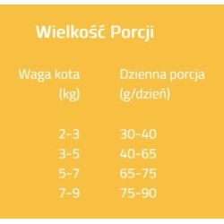 BRIT CARE CAT Grain-Free Haircare Healthy and Shiny Coat 7kg PROMO Uszkodzenie