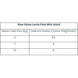 RAW PALEO Pate Mini Adult Lamb 150g