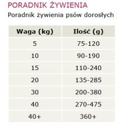 CANAGAN Dog Grass Fed Lamb 2 kg