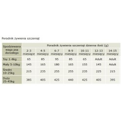 CANAGAN Dog Grass Fed Lamb 6 kg