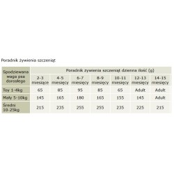 CANAGAN Dog Small Breed Country Game 6 kg