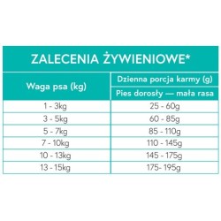 MEET MEAT Grain Free Adult Small Breed Lamb - Jagnięcina z batatami i miętą 6 kg