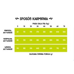 WIEJSKA ZAGRODA PIES Kaczka z gruszką - rozmiar chrupek L 20 kg