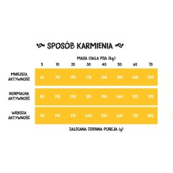 WIEJSKA ZAGRODA PIES Indyk z jagnięciną - rozmiar chrupek S 20 kg