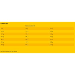 JOSERA JosiDog Lamb Basic 15kg PROMO 2 Krótki termin