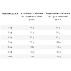 HAPPY DOG Fit & Vital Adult Mini 10 kg